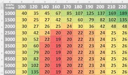 Figure 6 - P0299 under boost error table Figure 6 - P0299 under boost error table