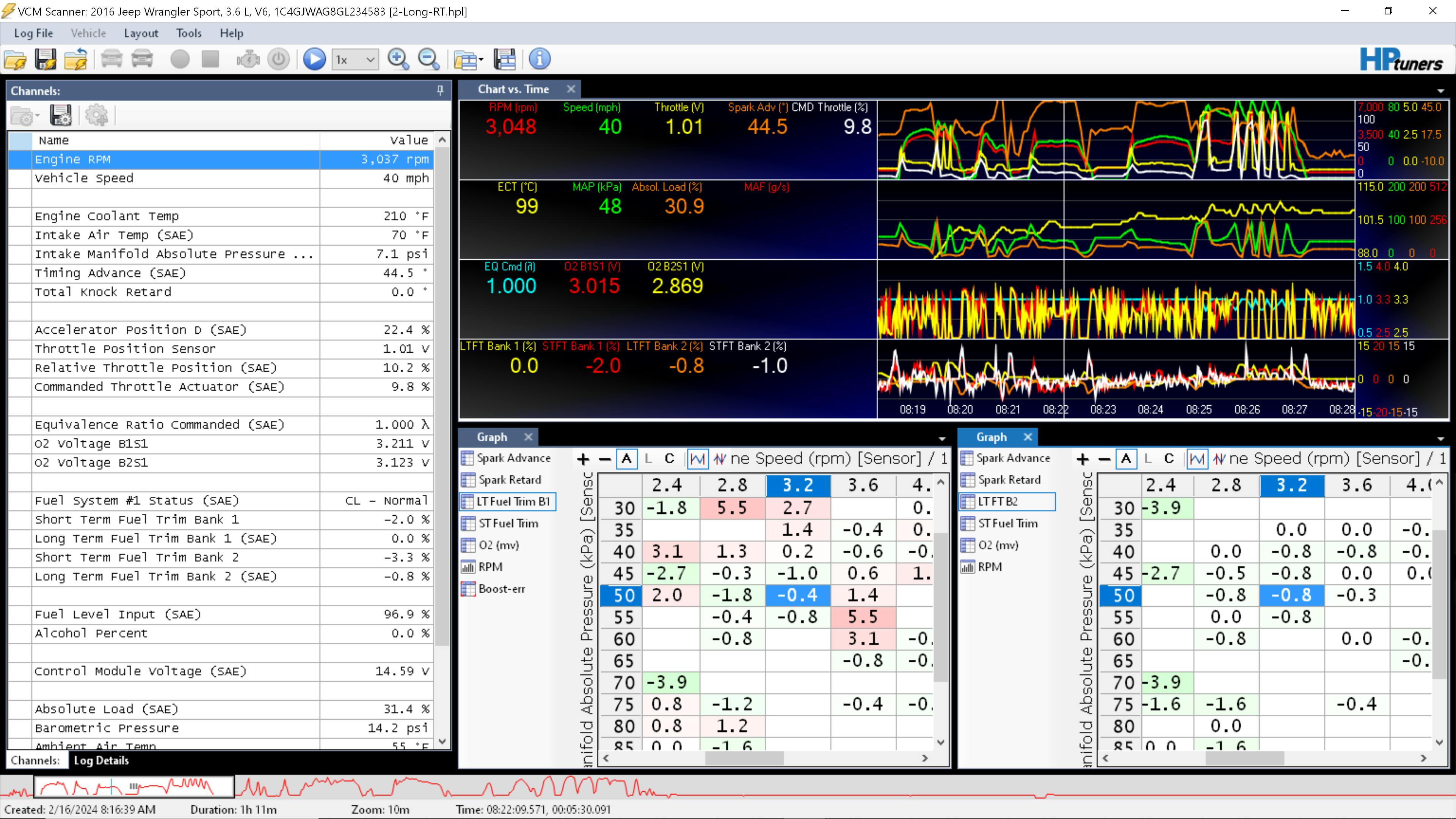 Figure 1 - Scan tool data