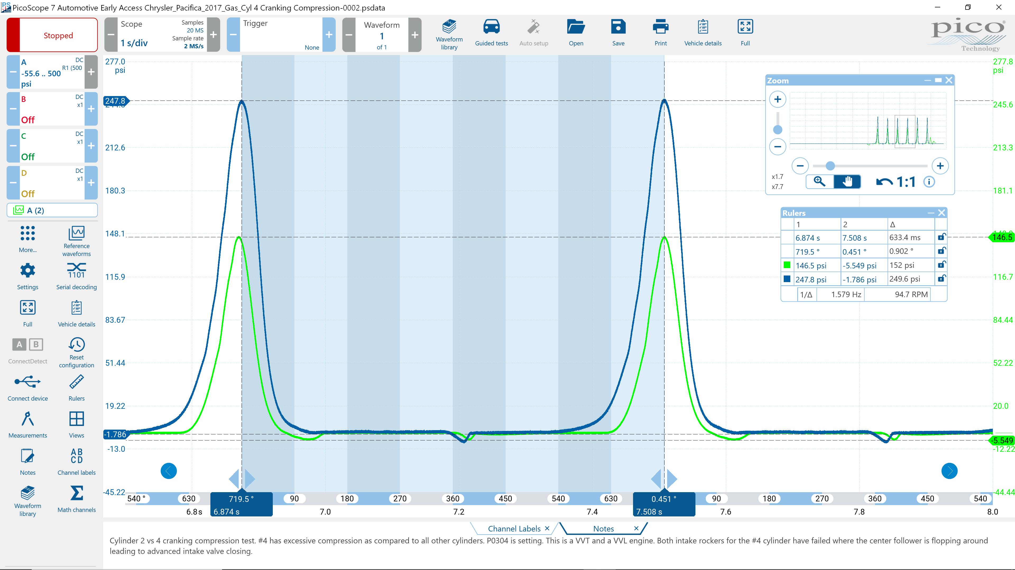 Figure 3 - In-cylinder compression test using a PicoScope