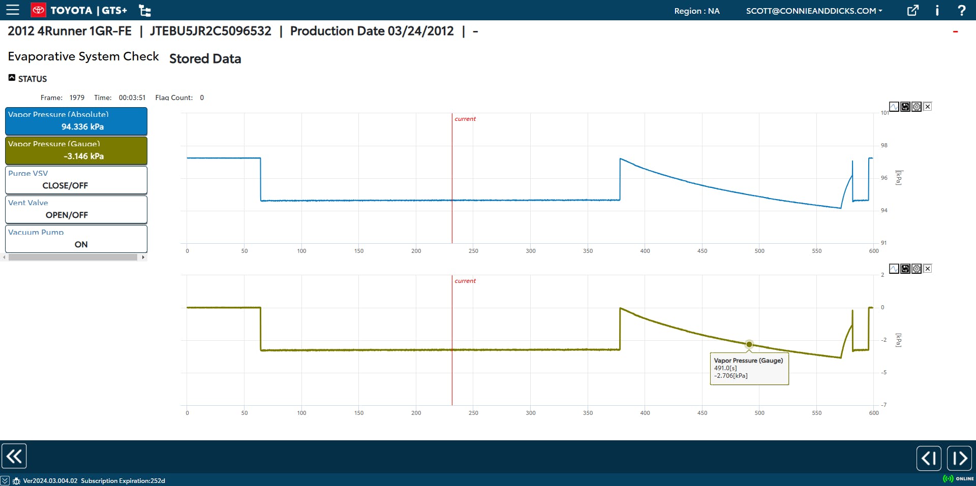 Figure 4 - GTS+ Toyota EVAP test