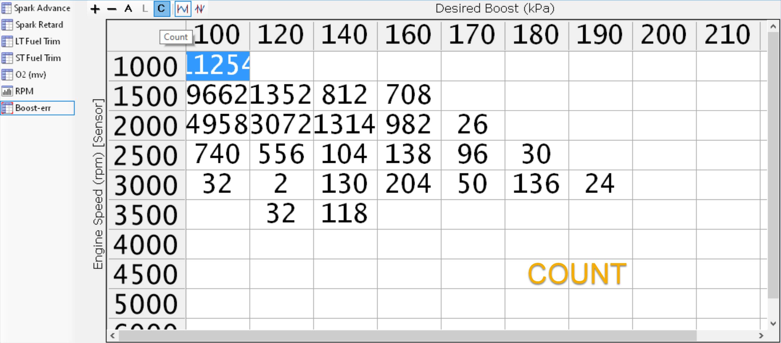 Figure 12 - Count boost error chart