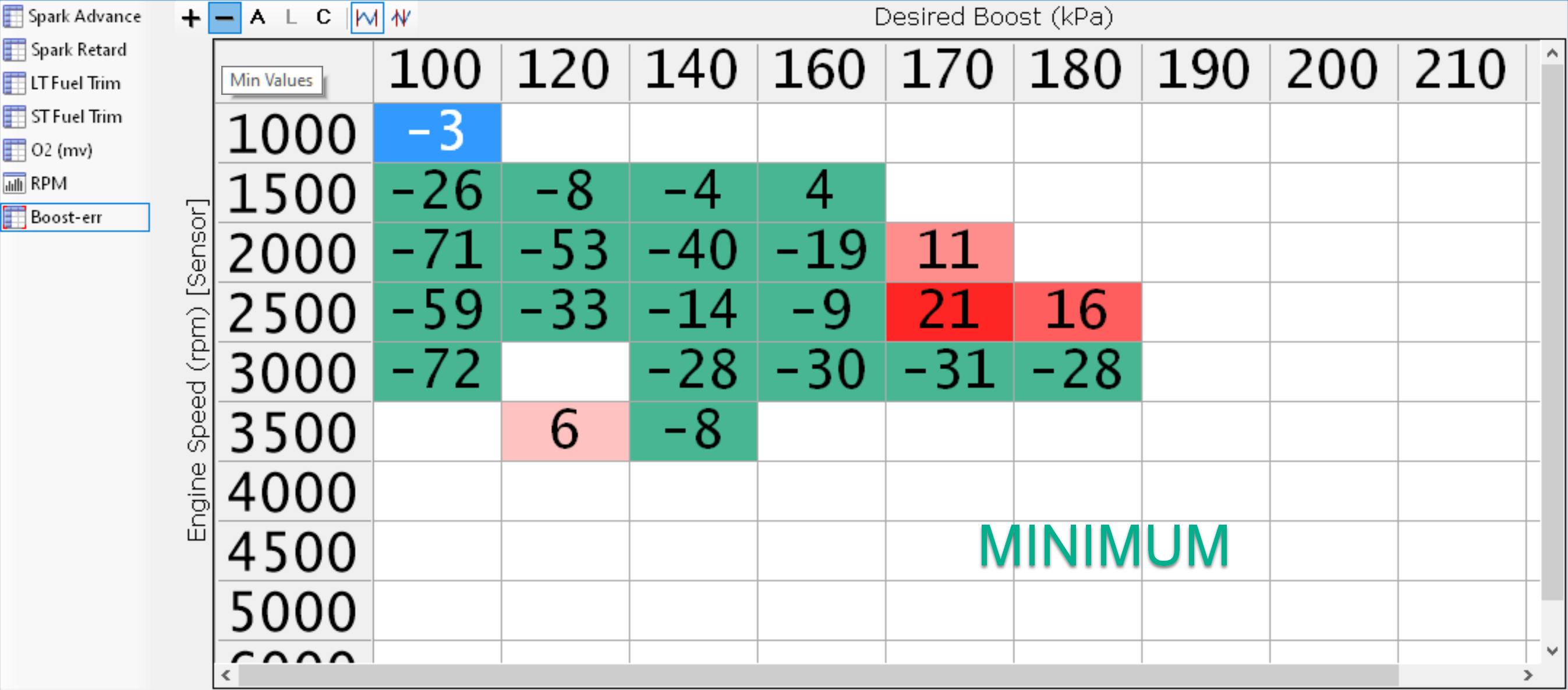 Figure 10 - Minimum boost error chart