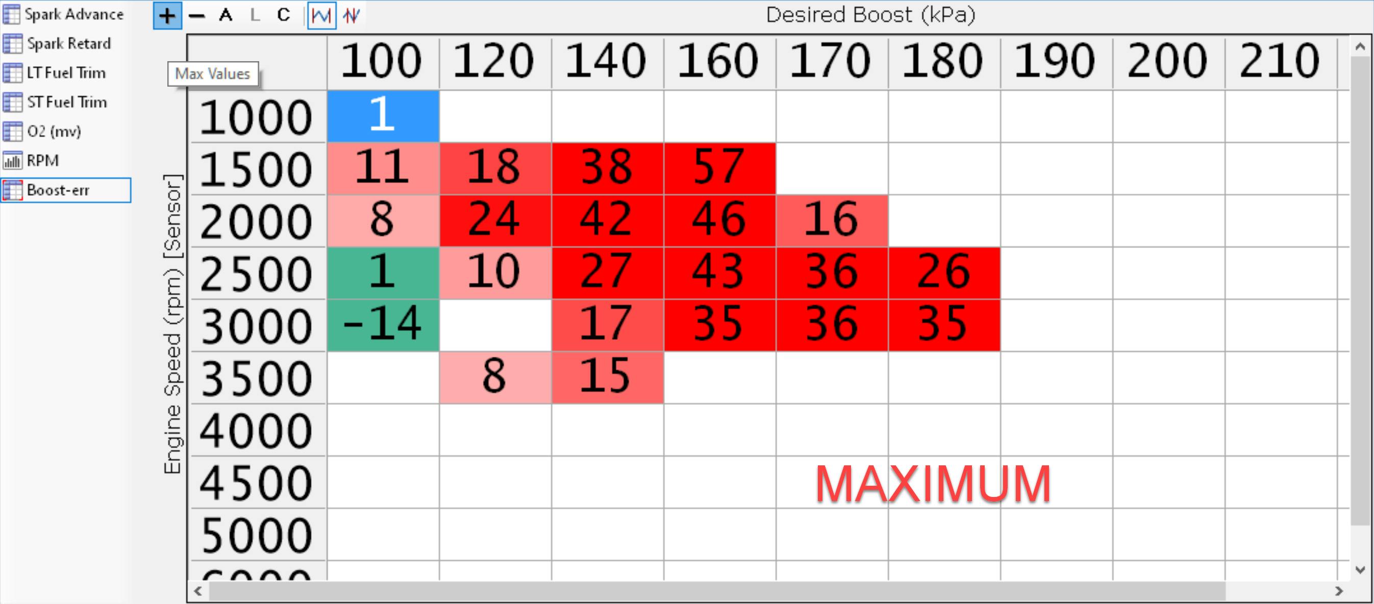 Figure 9 - Maximum boost error chart