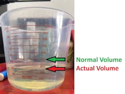 Fuel pressure was tested, and although specification was reached,a fuel volume test was conducted as well. After 10 seconds of elapsed time, the expected 500ml of fuel was not achieved. The system was only capable of supplying 350 ml. Fuel pressure was tested, and although specification was reached,a fuel volume test was conducted as well. After 10 seconds of elapsed time, the expected 500ml of fuel was not achieved. The system was only capable of supplying 350 ml.
