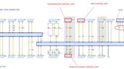 Figure 2: Stored DTCs and this CAN_C bus topography diagram work together and help to triangulate a suggested test location for the cause of the communication fault.