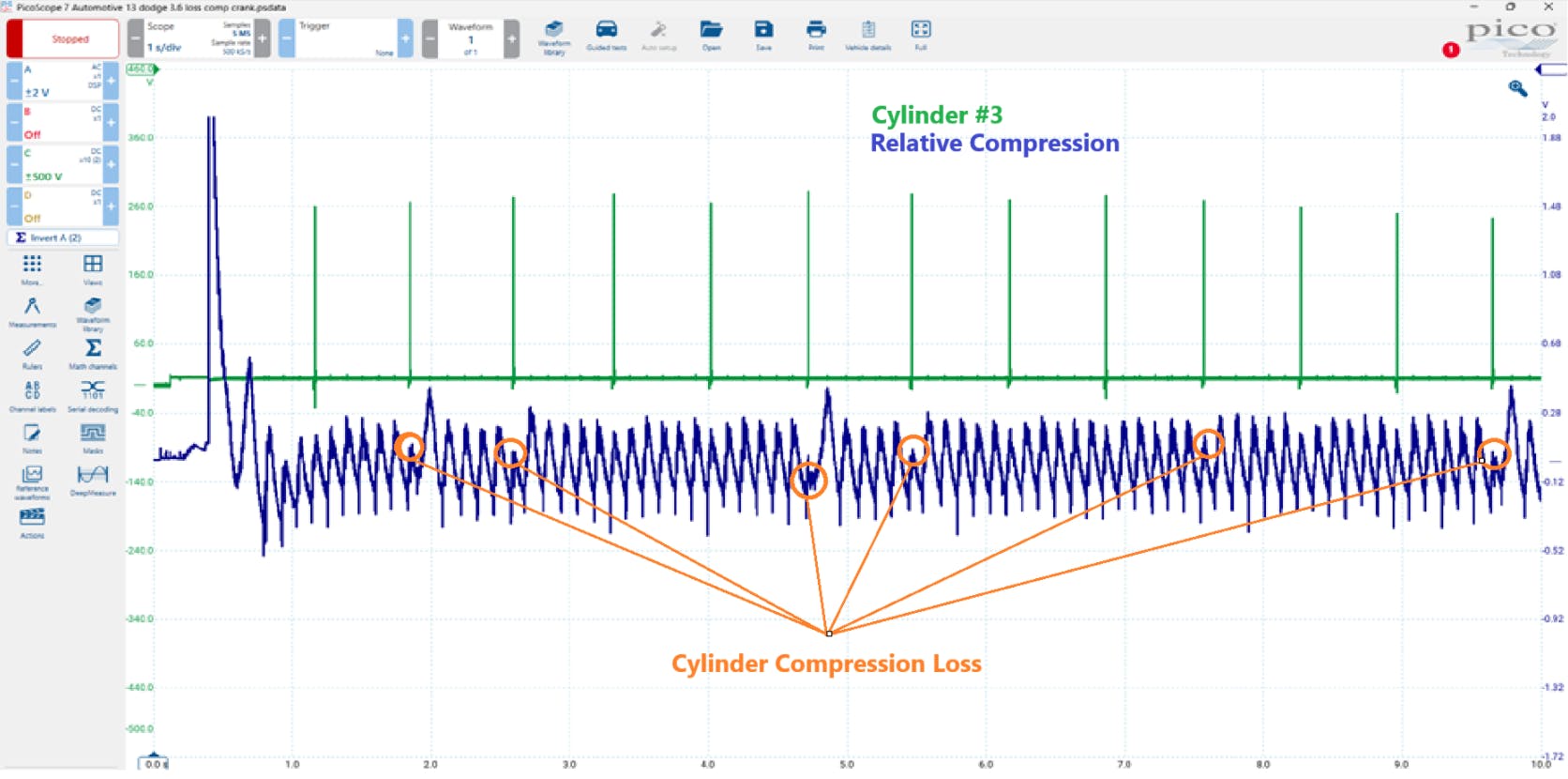 Figure 1-The relative compression test is frequently featured in Motor Age magazine as a go-to test for preliminary driveability diagnostic approach. In this example, it not only proves a cylinder is lacking compression but when coupled with the ignition sync, it will tell you which cylinder is faulted.