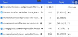 Here is an example of data that can be viewed when looking at DPF functionality and regeneration. We can see that the last DPF regeneration to place almost 2 hours and 300 miles (410km) earlier. We can also see the average temperatures, number of regenerations, average regeneration time, and average mileage interval. Here is an example of data that can be viewed when looking at DPF functionality and regeneration. We can see that the last DPF regeneration to place almost 2 hours and 300 miles (410km) earlier. We can also see the average temperatures, number of regenerations, average regeneration time, and average mileage interval.