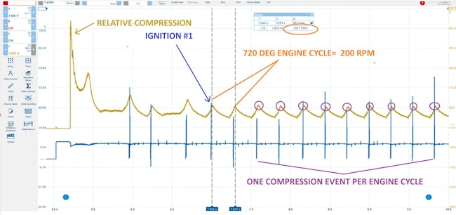 Figure 1- At first glance, the shape of this relative compression trace appears normal. However, with the introduction of the BLUE No. 1 ignition event, the RC trace displays only cylinder #1 produces compression.