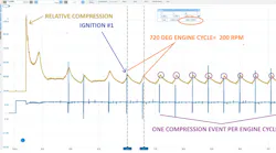 Figure 1- At first glance, the shape of this relative compression trace appears normal. However, with the introduction of the BLUE No. 1 ignition event, the RC trace displays only cylinder #1 produces compression.