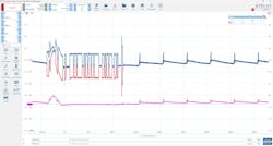 Figure 2- Waveforms of both CAN_HI and CAN_LO were captured at the DLC (no secured gateway in this application). The difference between the CAN_C signals (RED/BLUE) can be seen reflected in the PINK math channel (simply adding the RED and BLUE trace values together, should always be equal to 5V). The visible deviation confirms an issue present. The amplitude of the PINK trace indicates this must be a fault internal to a node, and not an issue with the media (or wiring) carrying the CAN bus signals. Figure 2- Waveforms of both CAN_HI and CAN_LO were captured at the DLC (no secured gateway in this application). The difference between the CAN_C signals (RED/BLUE) can be seen reflected in the PINK math channel (simply adding the RED and BLUE trace values together, should always be equal to 5V). The visible deviation confirms an issue present. The amplitude of the PINK trace indicates this must be a fault internal to a node, and not an issue with the media (or wiring) carrying the CAN bus signals.