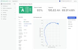 Figure 6 — Rejoule Nyquist plot Figure 6 — Rejoule Nyquist plot