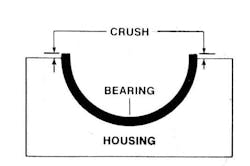Example of a bearing shell installed. The mating ends will slightly protrude above the saddle parting line, and each end should protrude by the same amount. Example of a bearing shell installed. The mating ends will slightly protrude above the saddle parting line, and each end should protrude by the same amount.