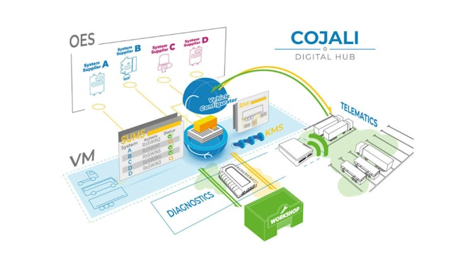 Cojali Digital Hub