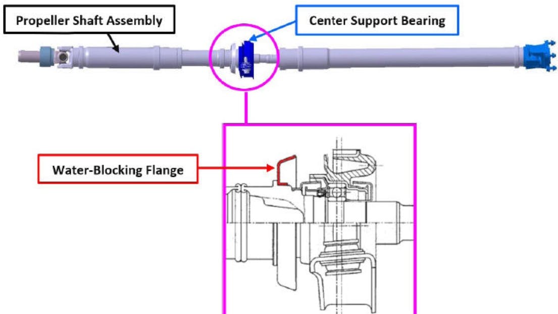 The upgraded propeller shaft now features a flange that prevents the buildup of water/debris.