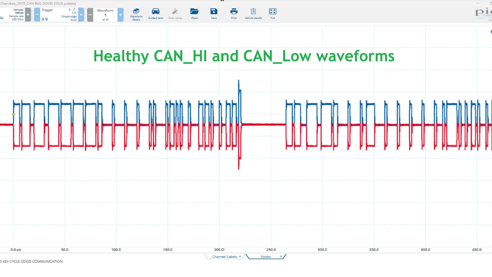 The now healthy-looking CAN bus waveforms surfaced only after removing the electronic shift module (ESM) from the bus.