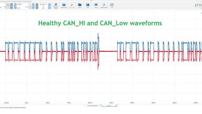 The now healthy-looking CAN bus waveforms surfaced only after removing the electronic shift module (ESM) from the bus.