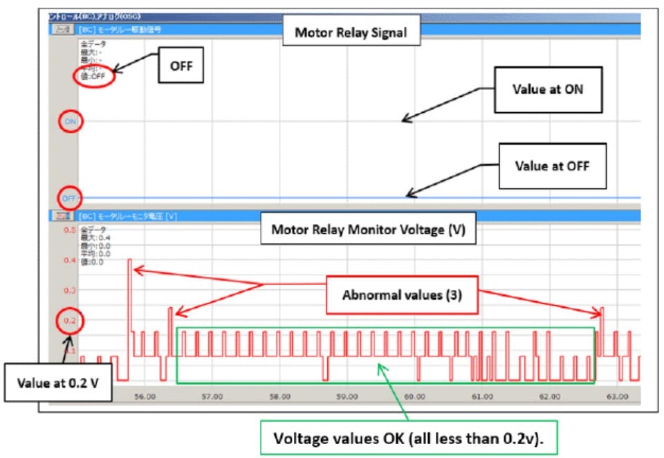 View Motor Relay Signal.