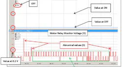 View Motor Relay Signal.