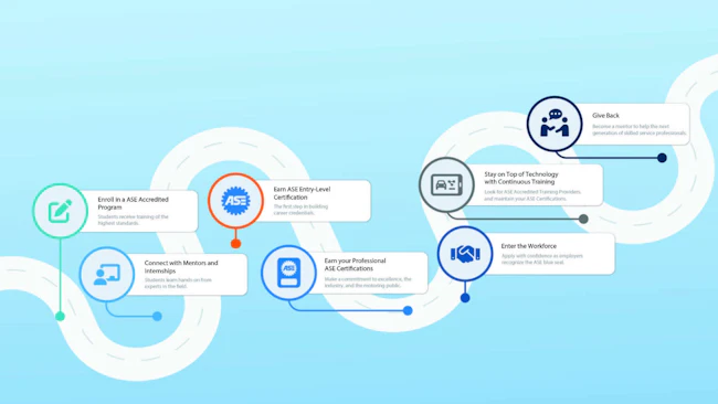 68d3ee77c007df14b30630b1 Ase Shaping The Industry
