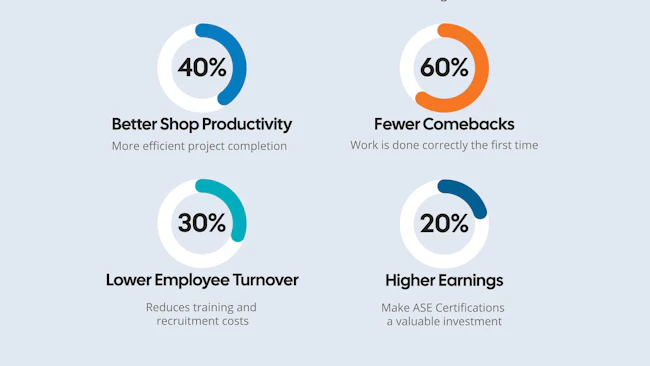68d40cf230c35471df3d729f Ase Results