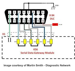 Figure 6 — Serial data gateway module Figure 6 — Serial data gateway module