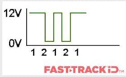 lin_dominant_and_recessive_bits lin_dominant_and_recessive_bits