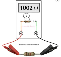 The ohmmeter outputs a small current of a known value and measures the voltage drop in the circuit. The idea is that resistance = voltage/amperage is Ohm’s law. The problem is this small current doesn’t load the circuits properly, and as a result, the resistance test frequently fails to indicate a circuit fault. The ohmmeter outputs a small current of a known value and measures the voltage drop in the circuit. The idea is that resistance = voltage/amperage is Ohm’s law. The problem is this small current doesn’t load the circuits properly, and as a result, the resistance test frequently fails to indicate a circuit fault.