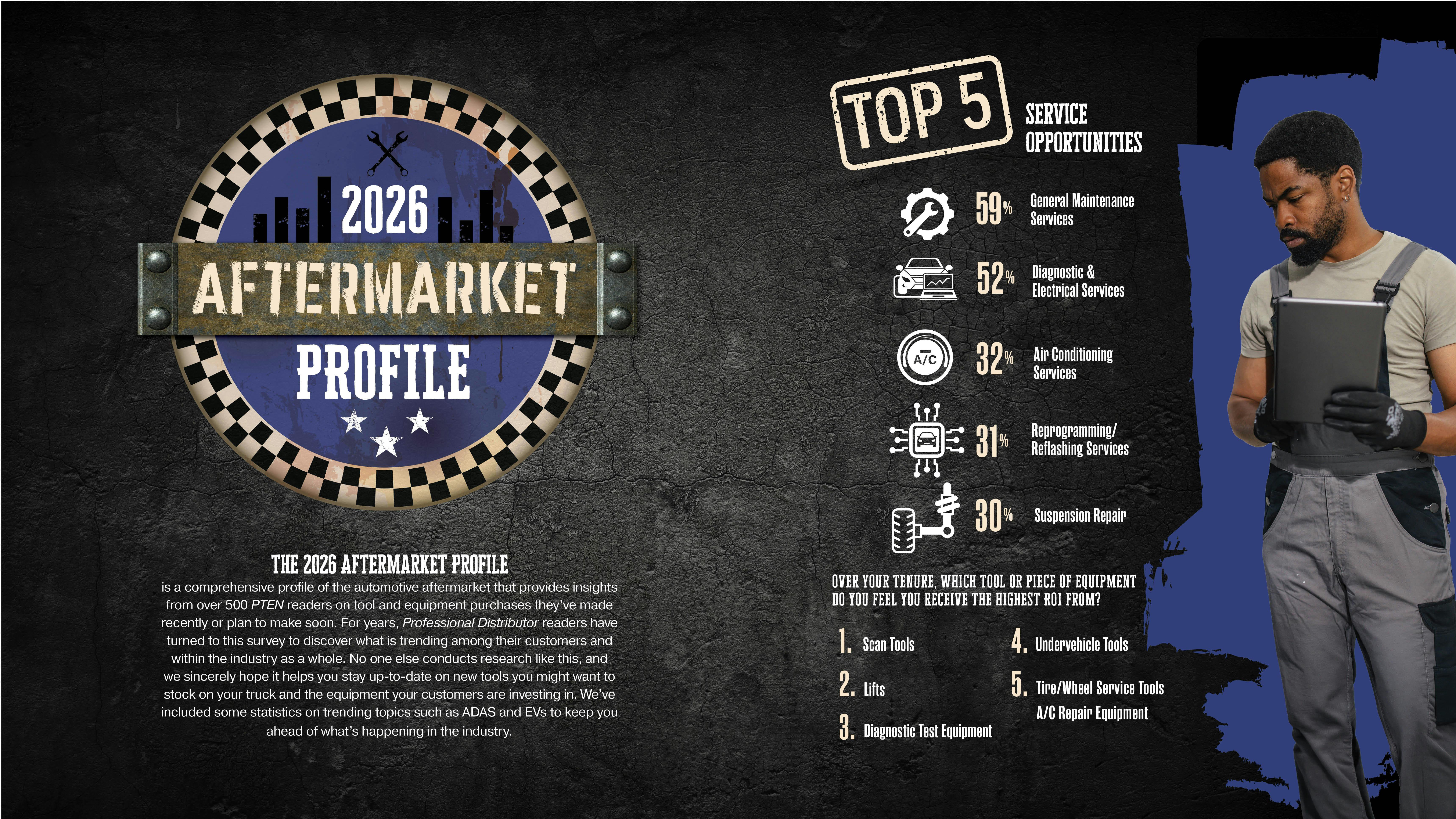 2026 Aftermarket Profile