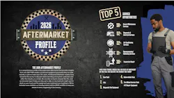 2026 Aftermarket Profile 2026 Aftermarket Profile