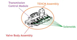 A common configuration among today's automatic transmissions: the transmission control module is integral to the hydraulic controls and can't be accessed without entering the transmission's fluid pan. A common configuration among today's automatic transmissions: the transmission control module is integral to the hydraulic controls and can't be accessed without entering the transmission's fluid pan.