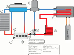 Cooling and heating the HV pack on a Chevy Volt. Cooling and heating the HV pack on a Chevy Volt.
