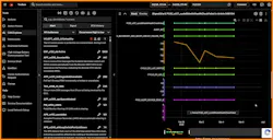 Figure 11 — Article diagnostics - CAN Explorer - data view Figure 11 — Article diagnostics - CAN Explorer - data view