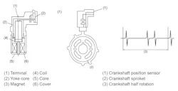 magneticpulsegenerator