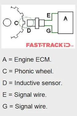 gneticpulsegeneratorinductivetypesensor