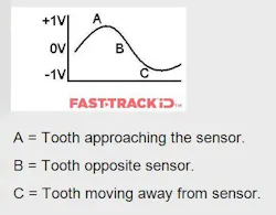 gneticpulsegeneratorinductivetypesensortypicalwave