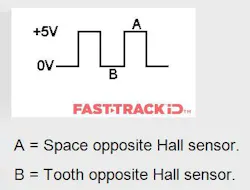 halleffectsensortypicalwaveform