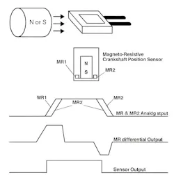 magnetoresistivesensor