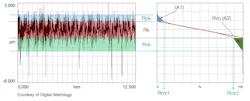 Rpk, Rk and Rvk can be used to characterize the surface when reading cylinder bore finish. Per lake Speed of Total Seal, “we typically use anywhere from 500 grit to 1200 grit to determine Rpk; and anywhere from 60 to 325 grit abrasives to determine Rvk.”