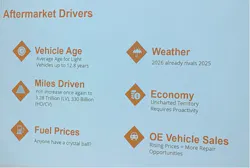 Vehicle age, miles driven, fuel prices, weather, the economy, and new vehicle sales all influence aftermarket demand.