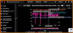 Figure 2 — Tesla Toolbox - CAN Viewer Chart