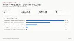 20260904_recalls_ataglance