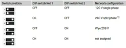 Example of proper dip switch settings.